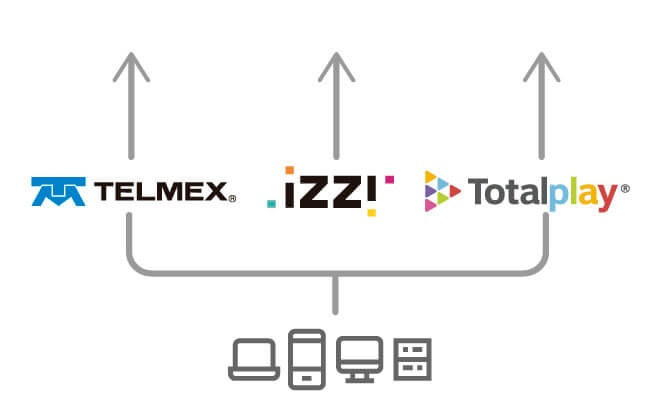 SERVICIO MENSUAL (12 Meses) - Router balanceador para respaldo y gestión de 2 o más servicios de internet, optimización de servicios de red, incluye instalación y gestión remota ilimitada.